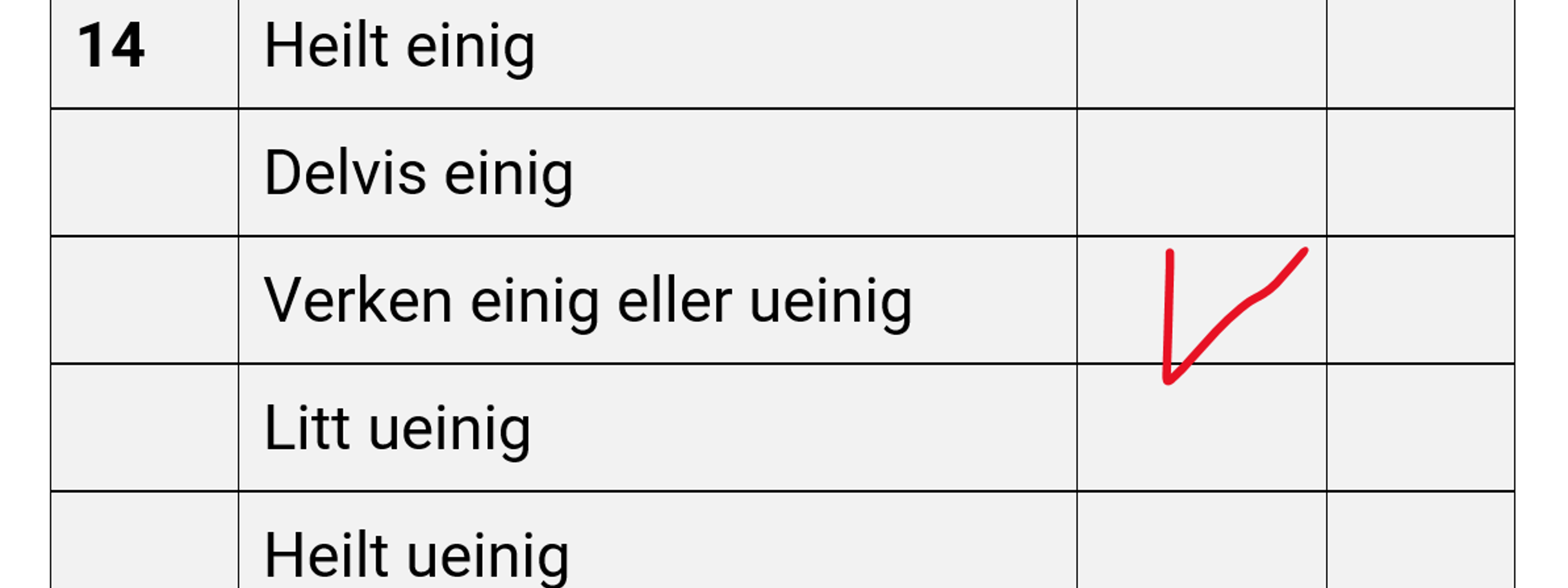 Bildet viser ei liste med svaralternativ, frå "heilt einig" til "heilt ueinig". "Verken - eller" er haka av.