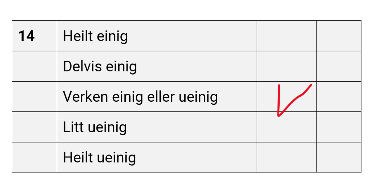 Bildet viser ei liste med svaralternativ, frå "heilt einig" til "heilt ueinig". "Verken - eller" er haka av.